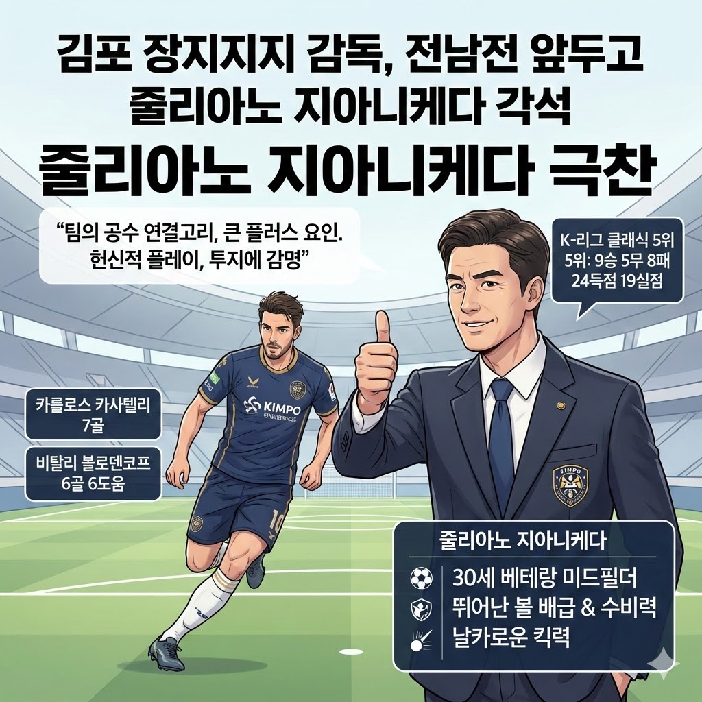김포 감독, 전남와(과)의  `줄리아노 지아니케다 극찬